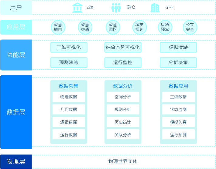 1625542196466045758.jpg 应用架构--总体架构.jpg